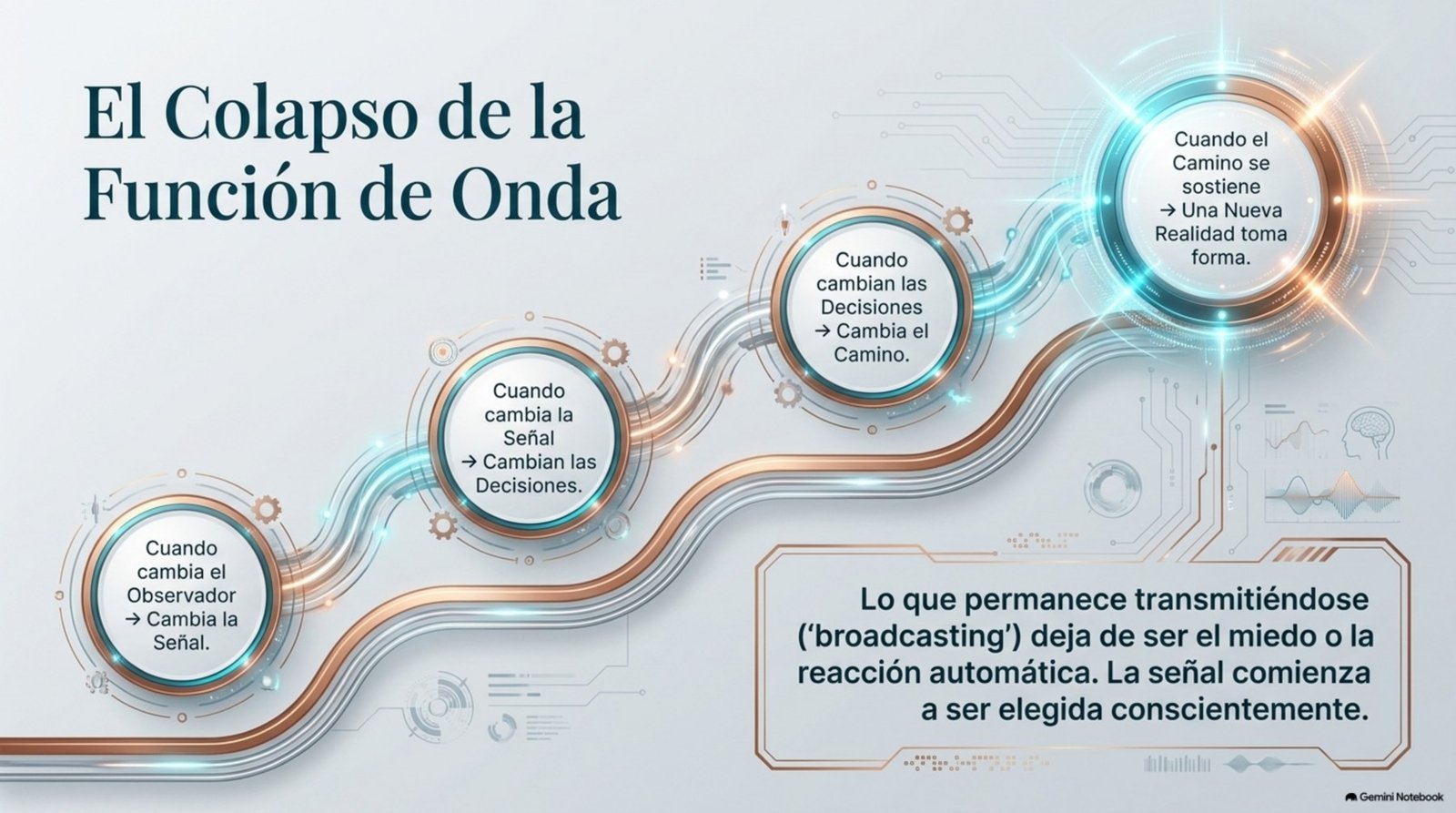Colapso de función de onda como metáfora de decisiones conscientes