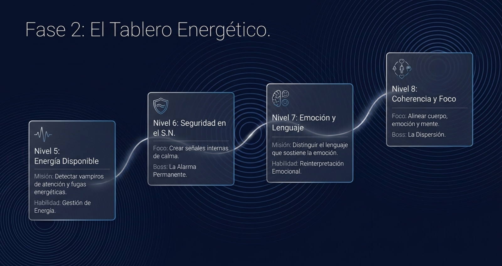 Fase 2: El tablero energético