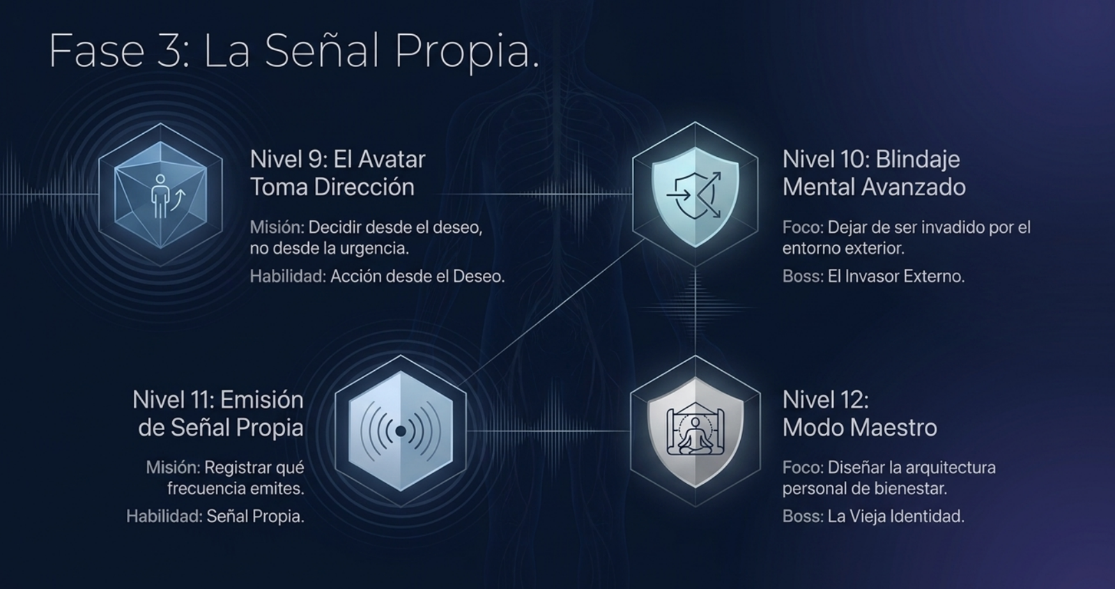 Fase 3: La señal propia