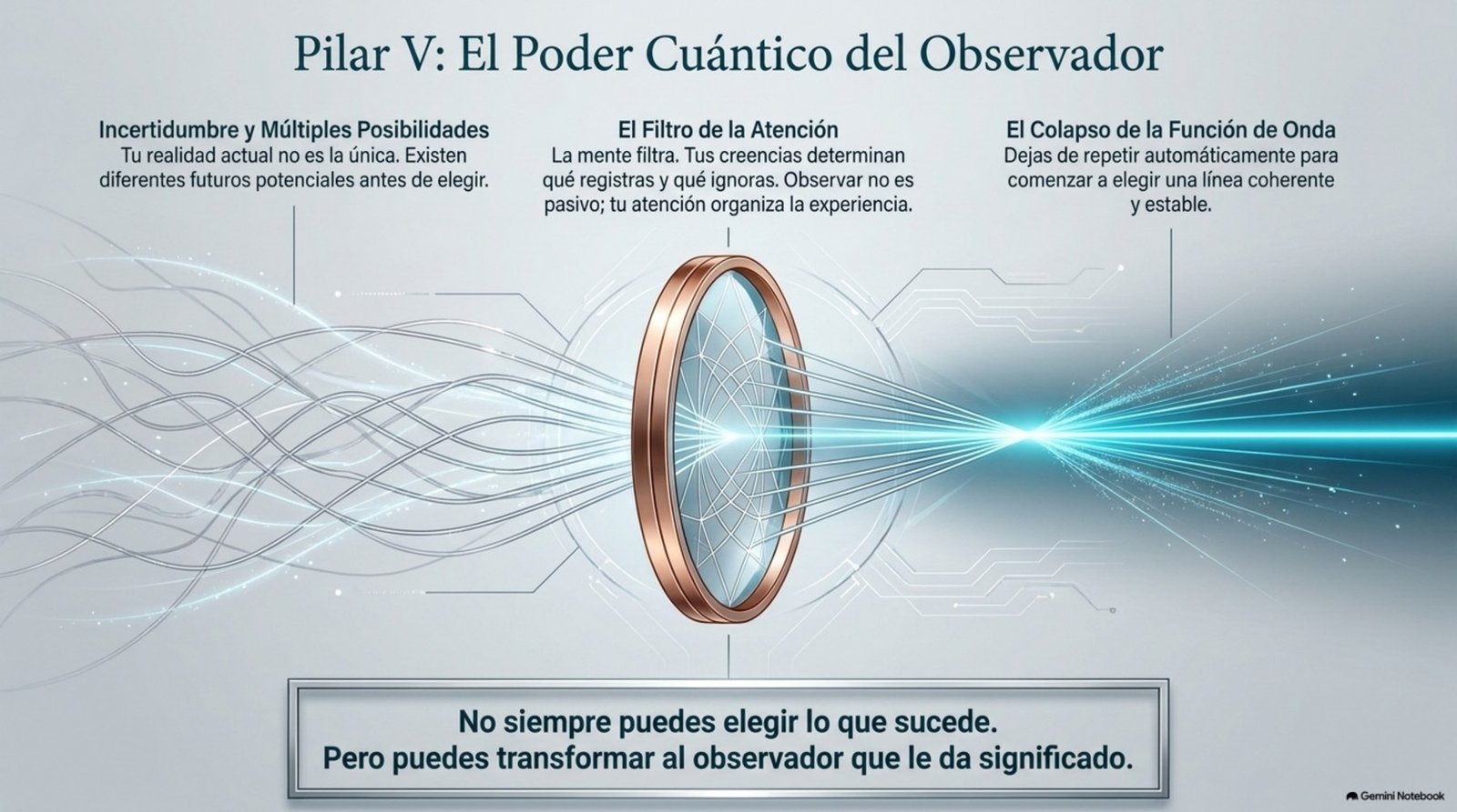 Poder cuántico del observador aplicado a M3M